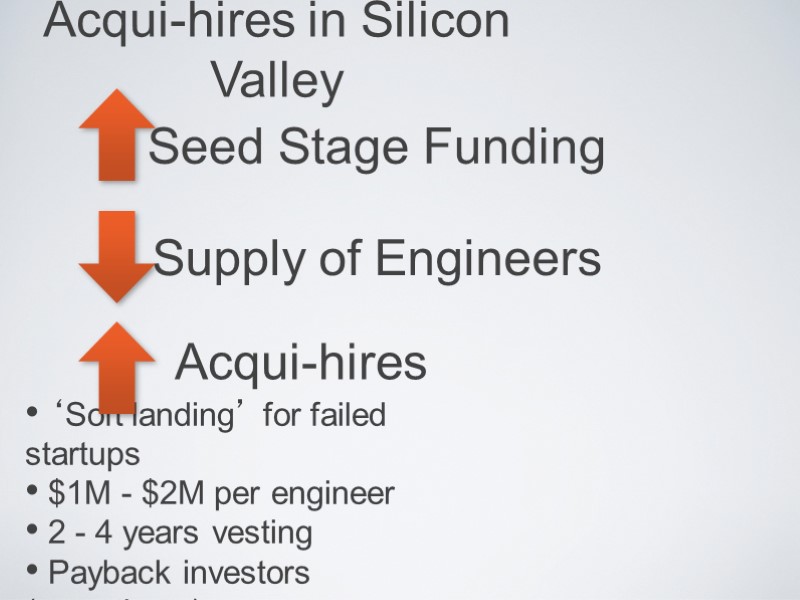Acqui-hires in Silicon Valley Seed Stage Funding Supply of Engineers Acqui-hires  ‘Soft landing’
